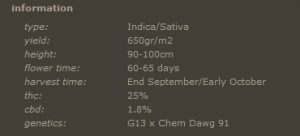 barneys farm liberty haze